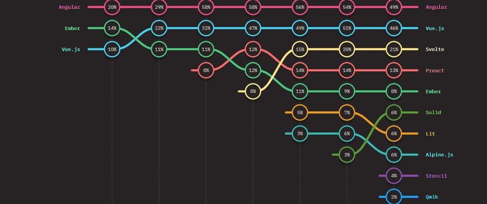 Modern JavaScript Patterns for Better Code