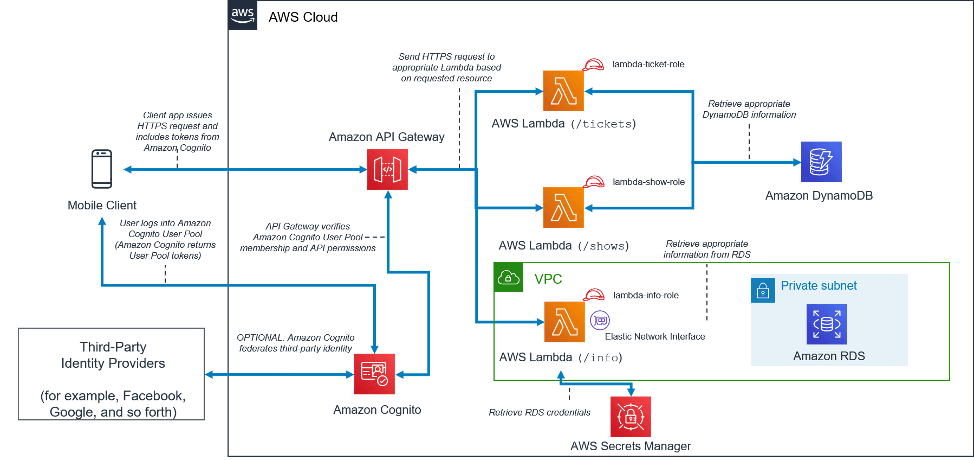 Mobile App Backend Engineering