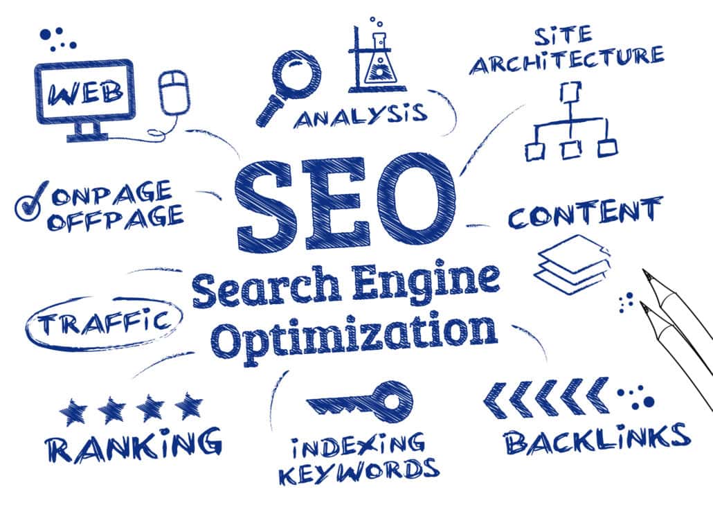 Technical SEO & Web Performance Optimization