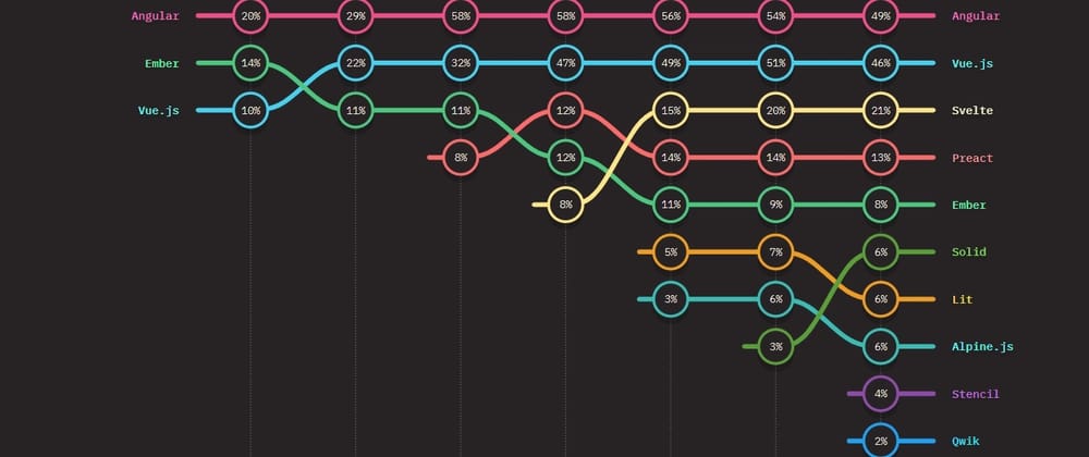 Modern JavaScript Patterns for Better Code